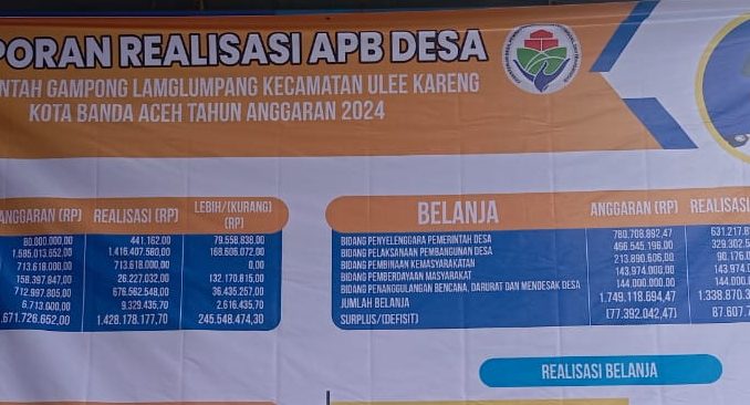 Realisasi APBG Gampong Lamglumpang 2024