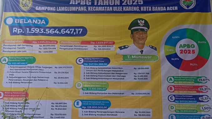 APBG Gampong Lamglumpang Tahun 2025